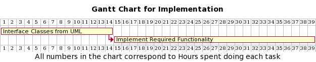 Implementation