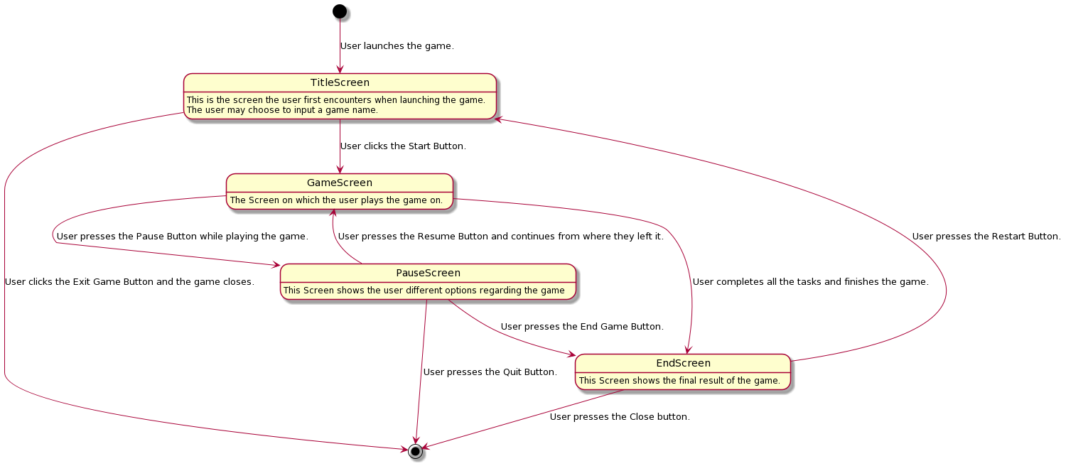 State_Diagram